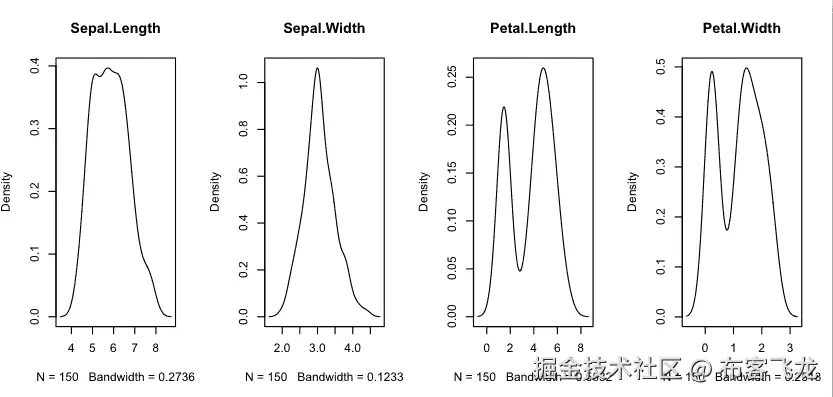 Density Plot in R