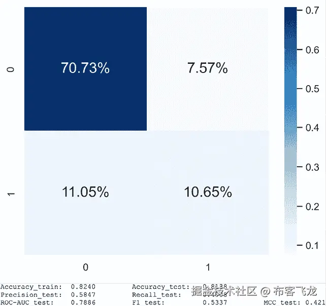 图表，瀑布图 描述自动生成