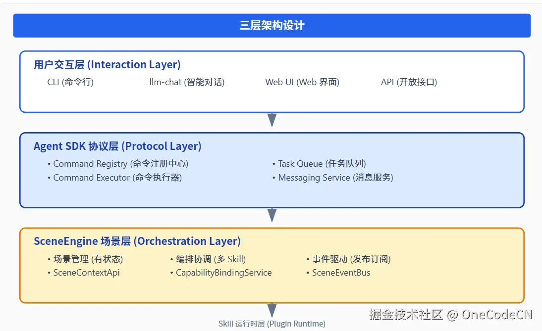 请在此添加图片描述