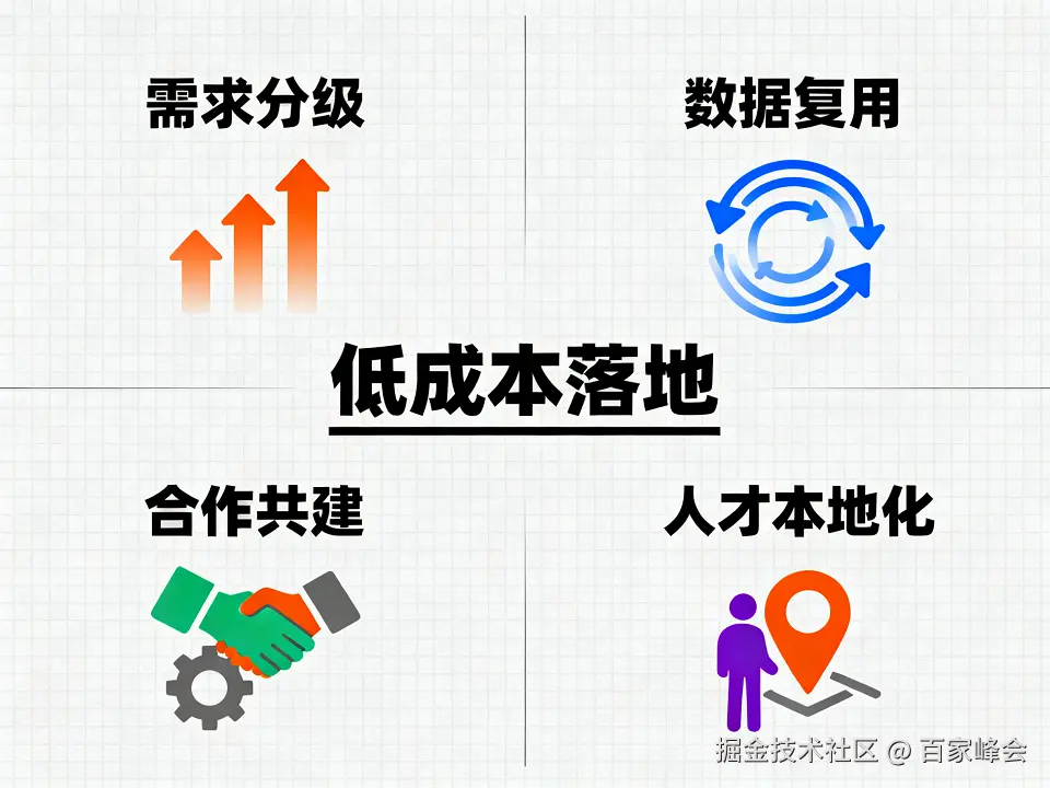 智慧社区数字孪生交付密码：优选平台，低成本落地，解锁社区智能化转型