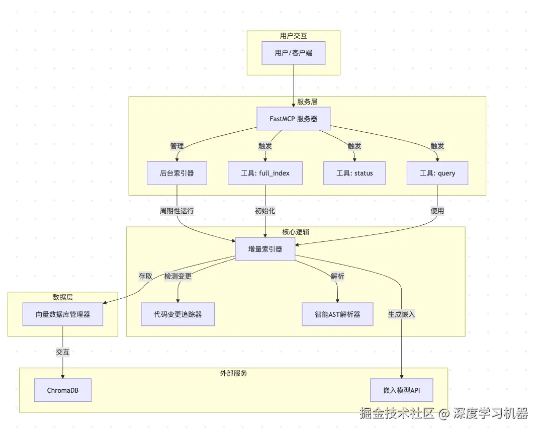 系统架构图