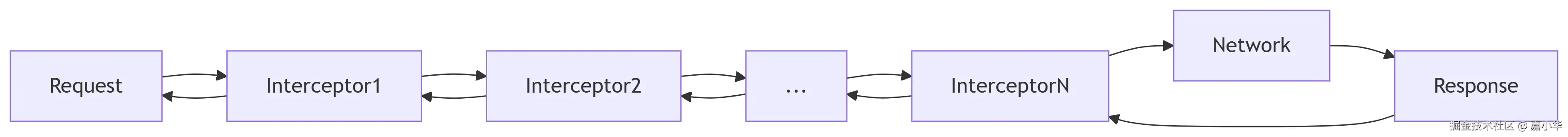 deepseek_mermaid_20250717_1dfefa.png