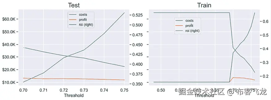图表，折线图描述自动生成
