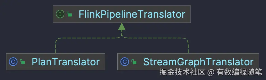 FlinkPipelineTranslator.png