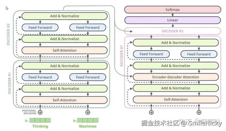 大模型发展时间线