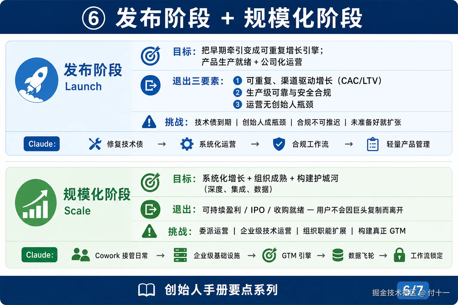 要点06-发布与规模化阶段.png