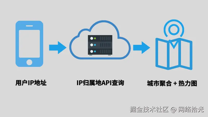 4.20-IP归属地API-内文图2.jpg