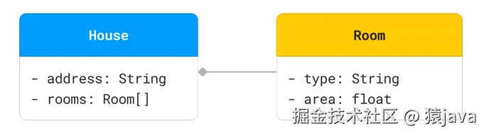 uml-class-composition.png