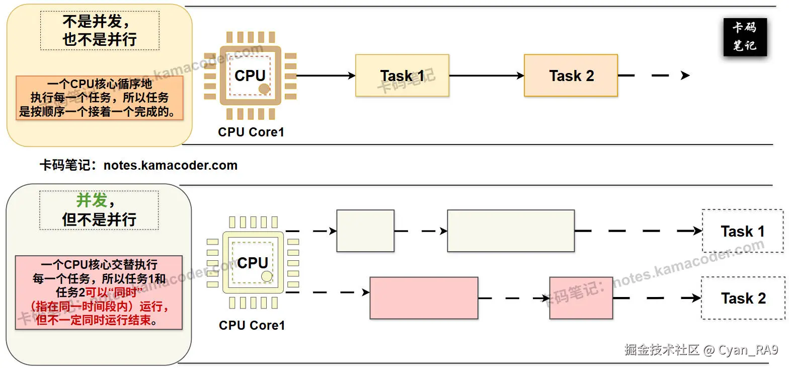Concurrency_has_or_not.jpg