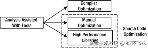 9781430261308_Fig09-01.jpg