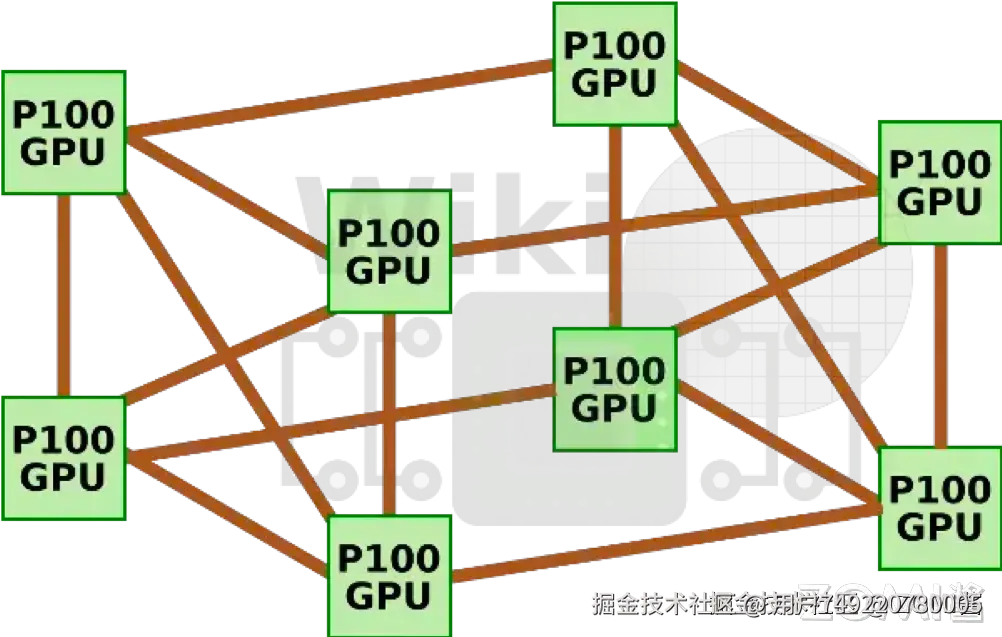 DGX1 NVLink 拓扑