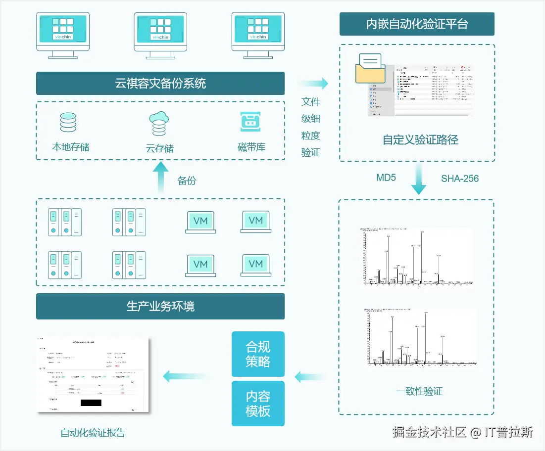 2.文件级数据验证.png