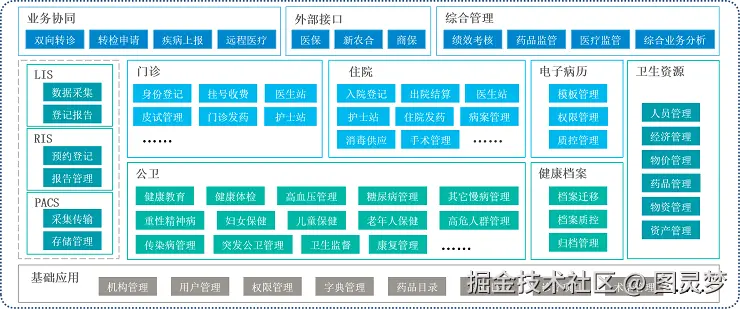 智慧医疗解决方案