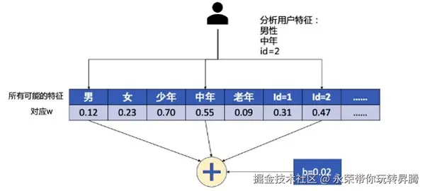 逻辑回归_1.jpg
