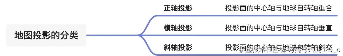 画板