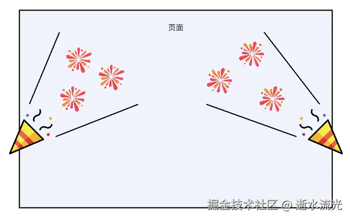 示意图