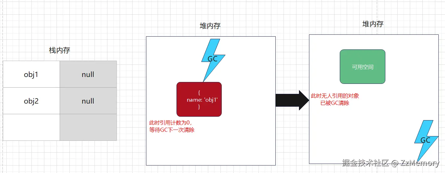22. 引用计数算法示意图2.png