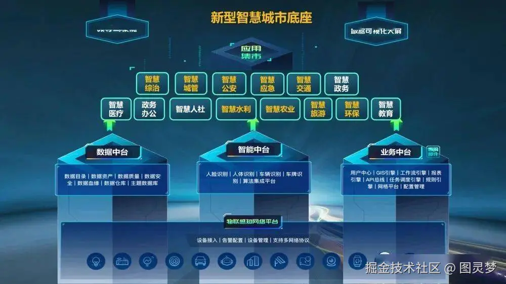 智慧城市解决方案