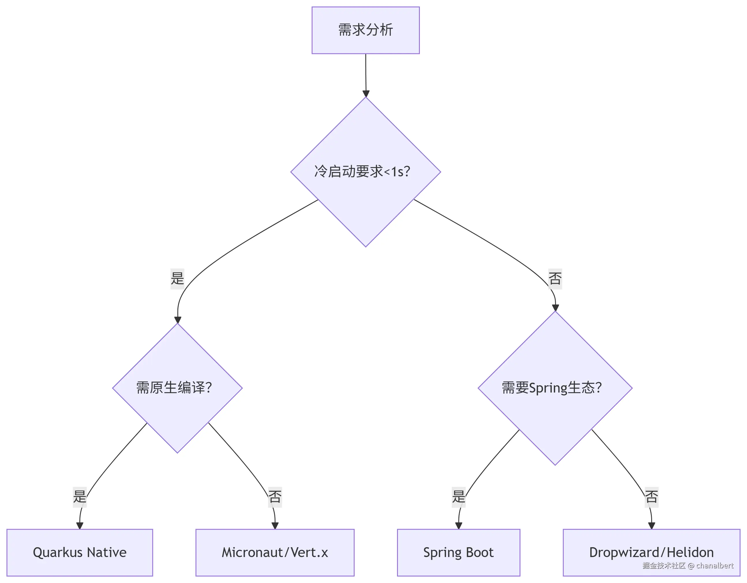 选型流程图.png