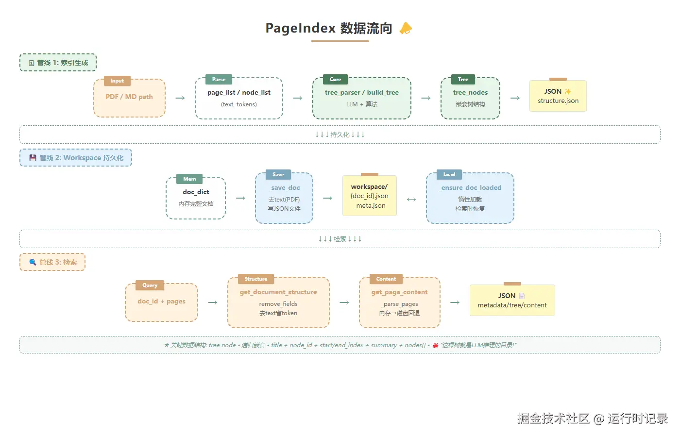 data-flow.png