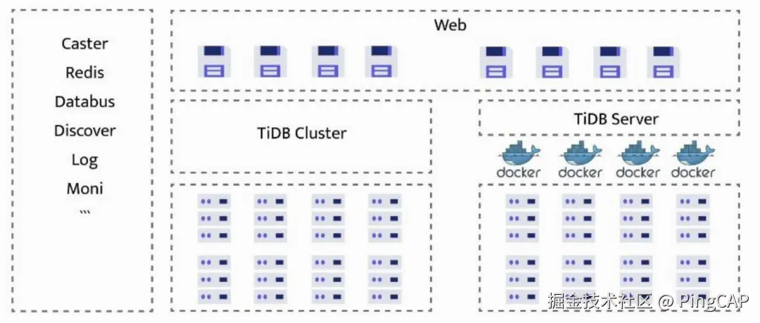 B 站的 TiDB 部署