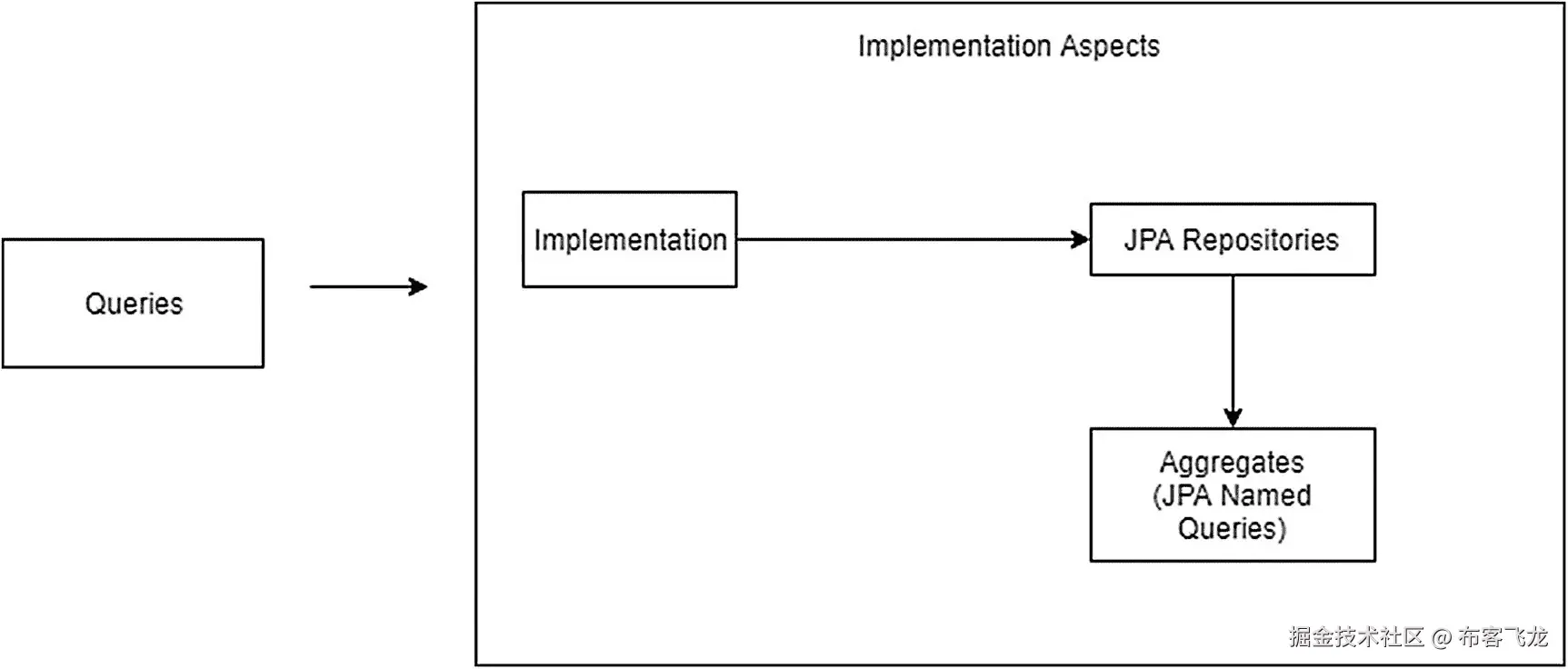 img/473795_1_En_3_Fig15_HTML.jpg