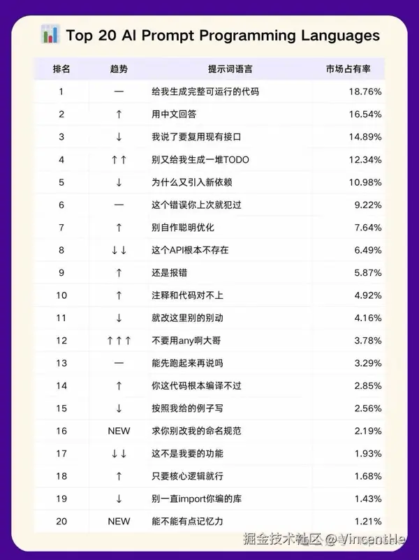 Top-20-Al-Prompt-Programming-Languages.png