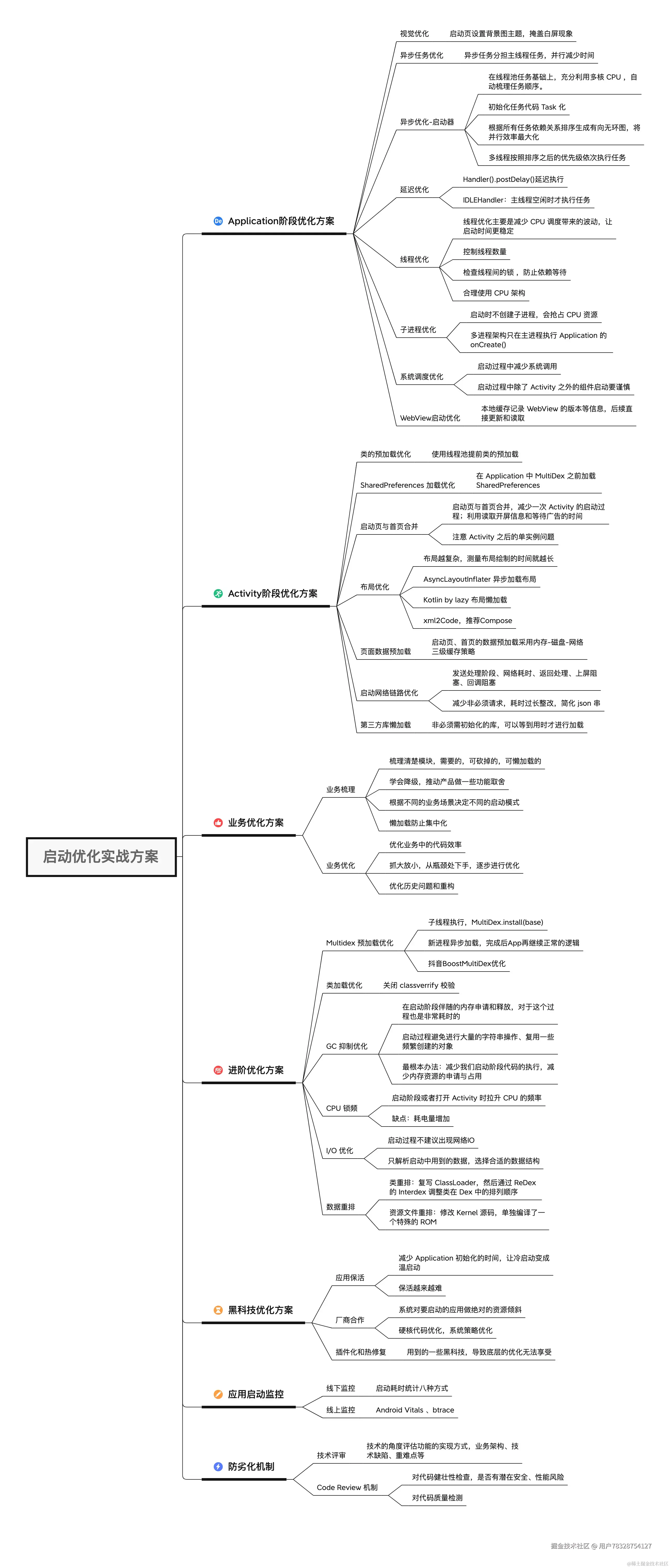 启动优化实战方案.png