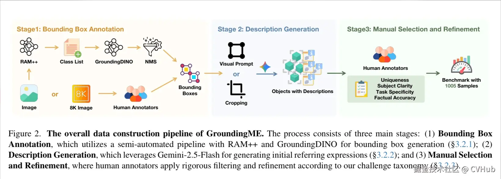 src: https://arxiv.org/abs/2512.17495