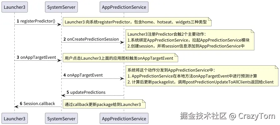 workFlow.png