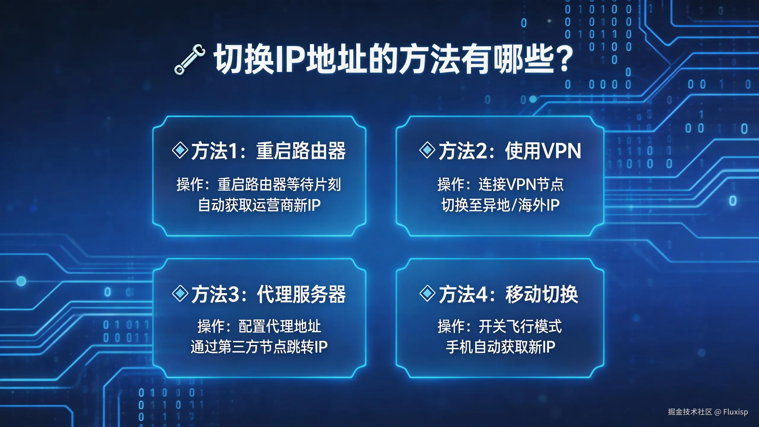 jimeng-2026-04-21-6463-背景为科技风格，中间内容为：切换 IP 地址的方法有哪些？.png