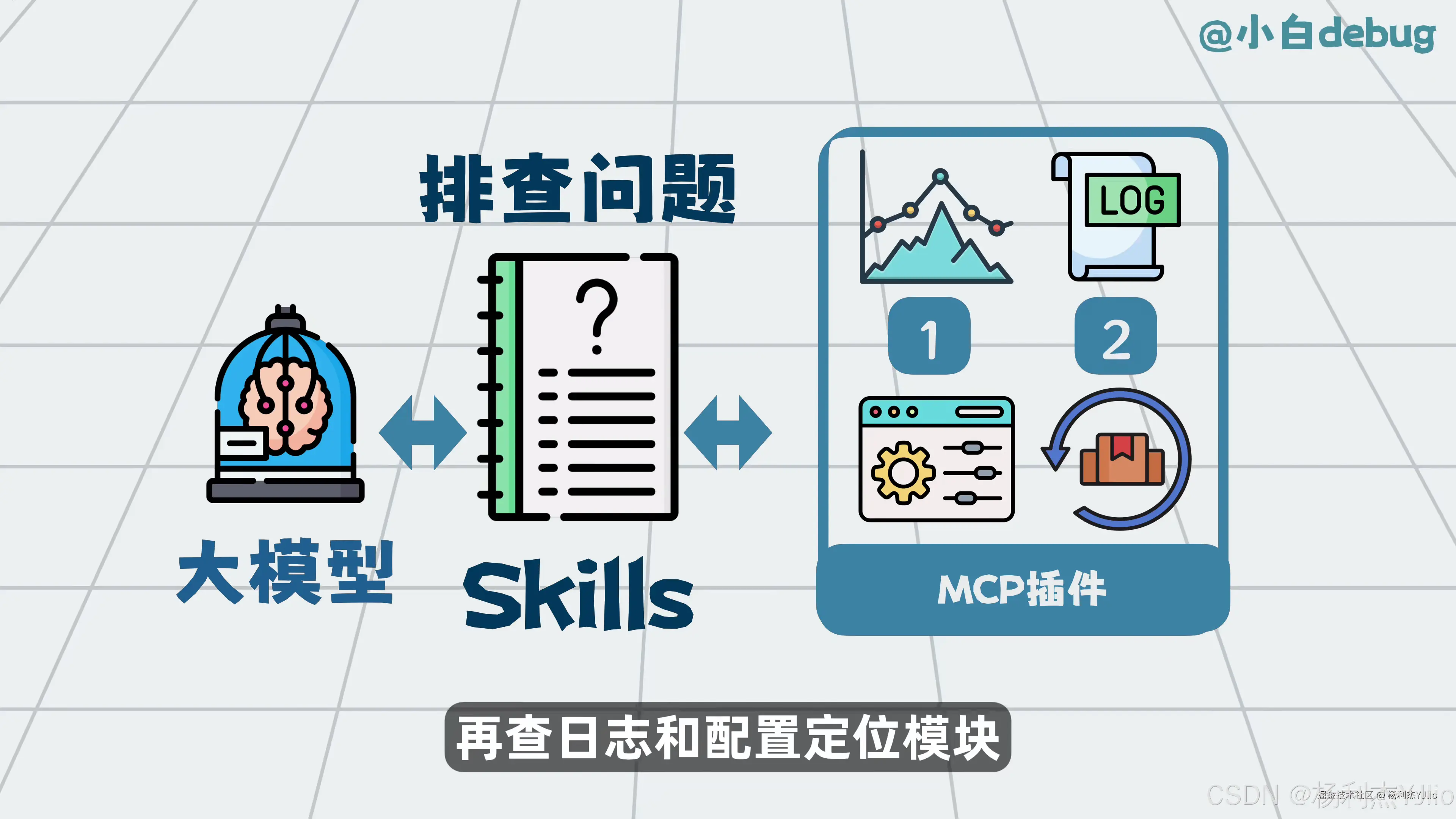 Skills 排查问题示例