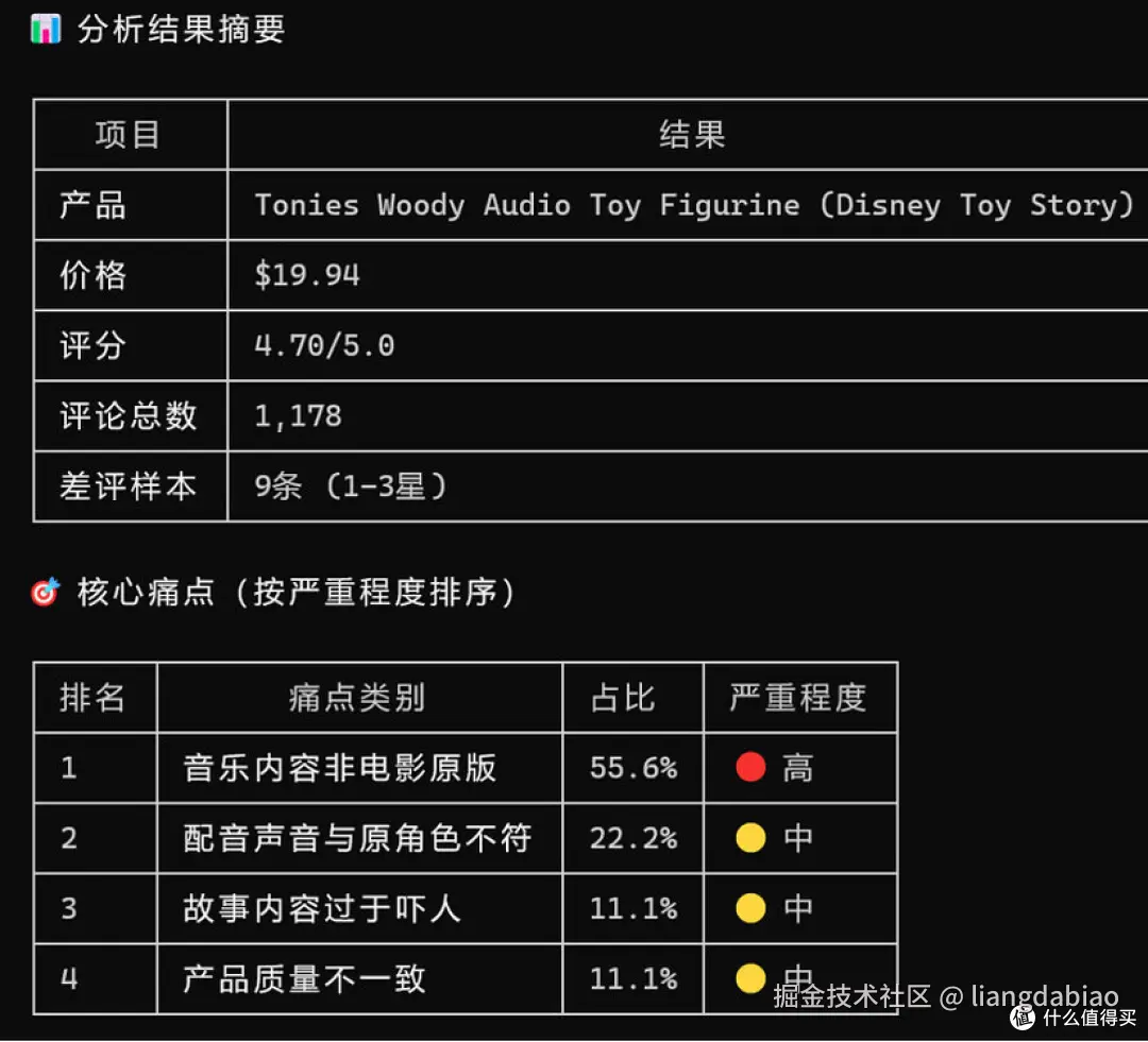 发布了不少关于深度调研的文章-这次准备发布利用MCP选品amazon