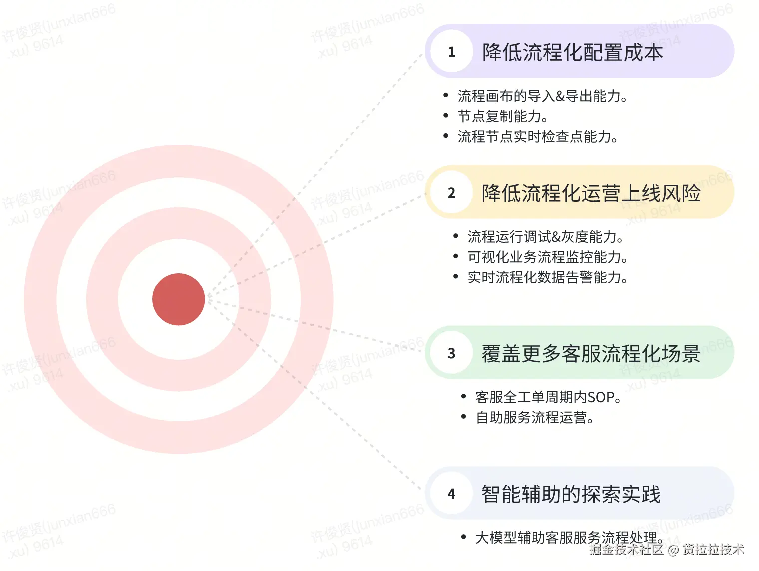 八、规划&展望.png