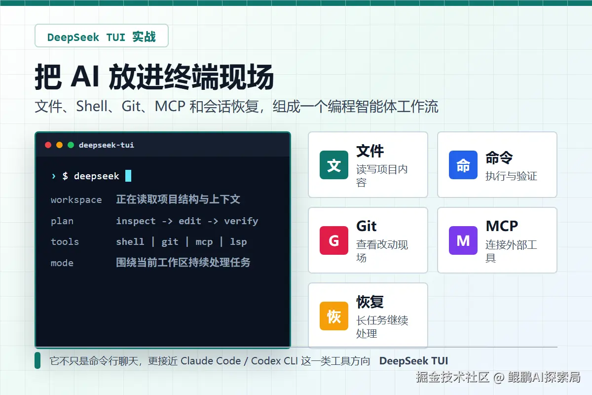 DeepSeek TUI Windows 实测