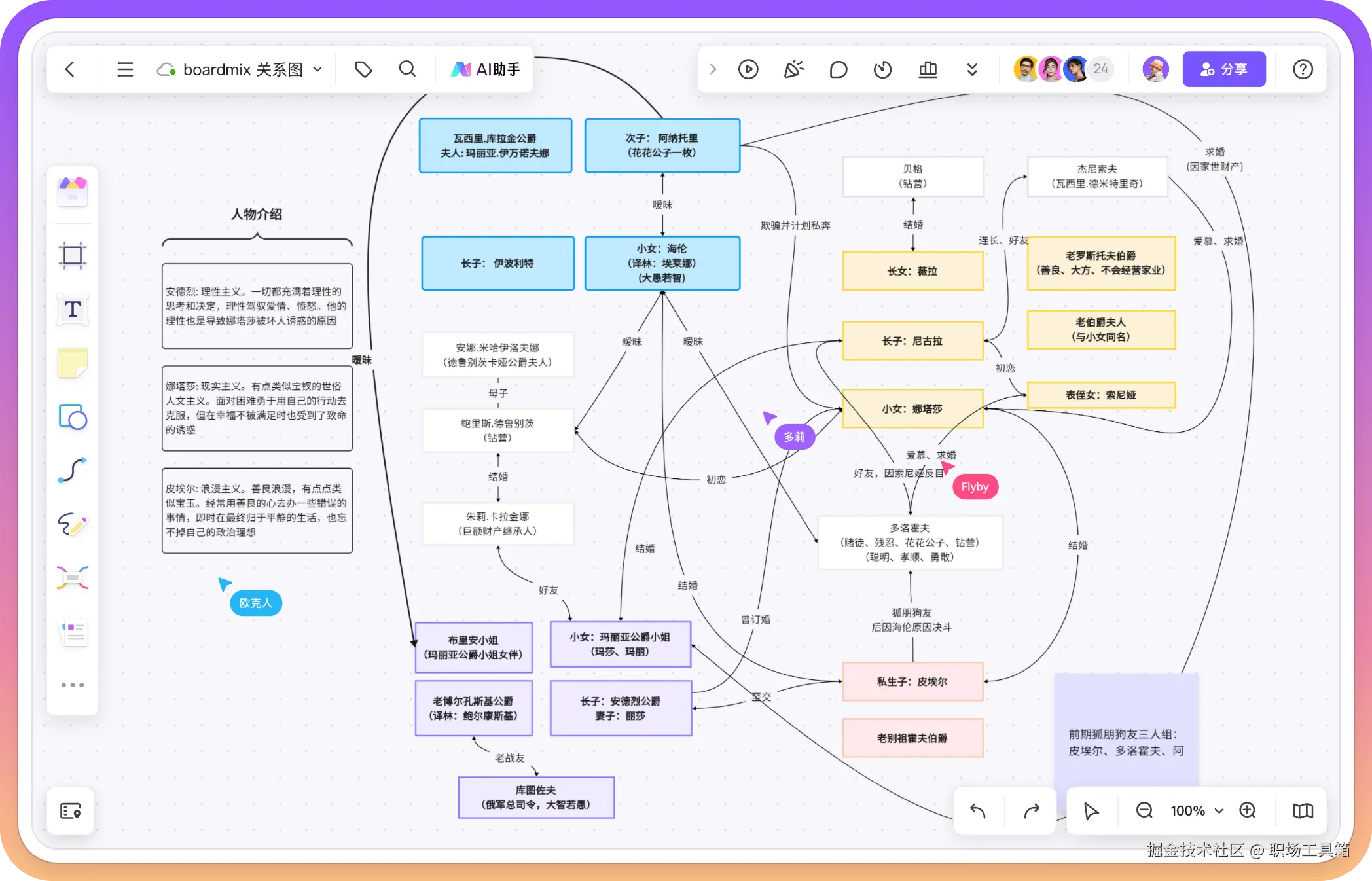 关系图-boardmix制作