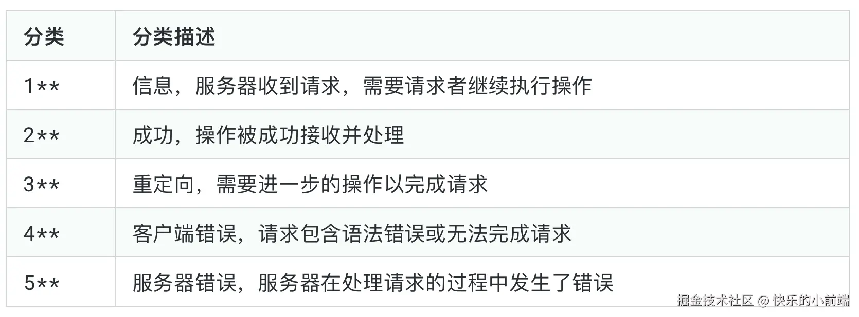 image-20230112131000507