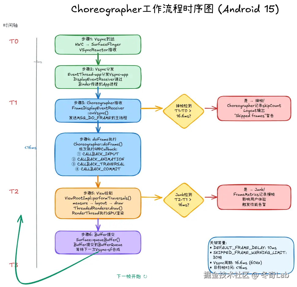 03-02-choreographer-workflow.png