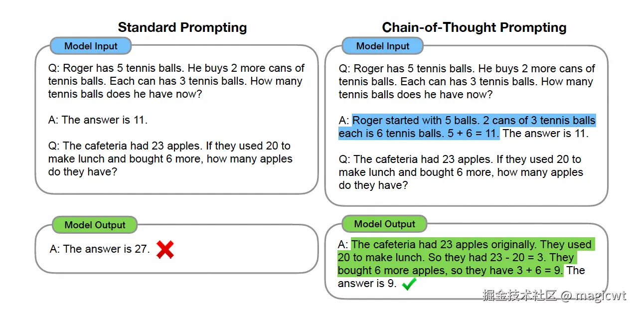 图3 思维链示例