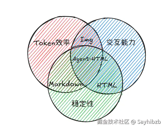 不可能三角.png