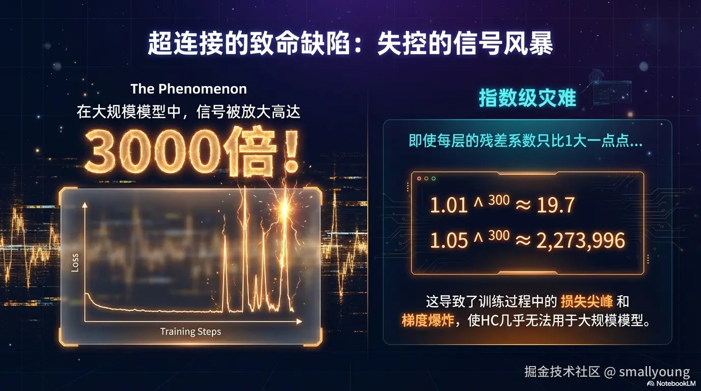 超连接的致命缺陷