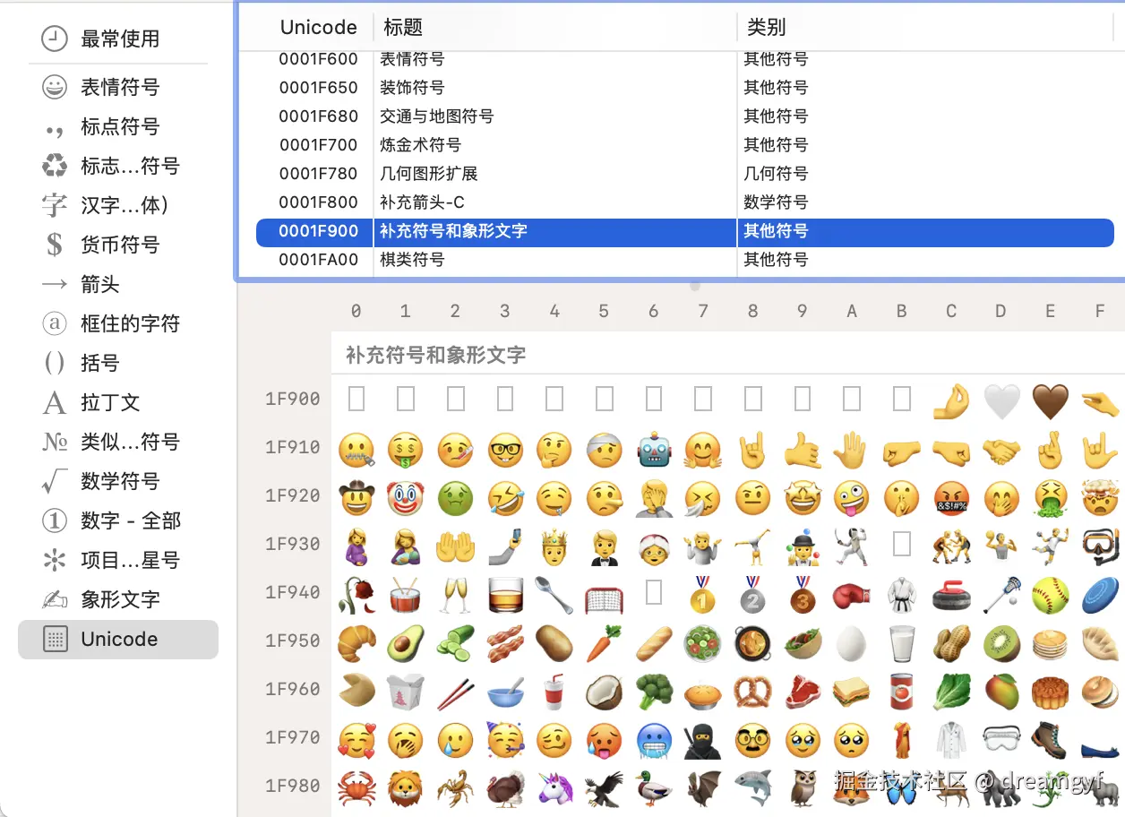 基本Emoji U+1F900-U+1FAFF