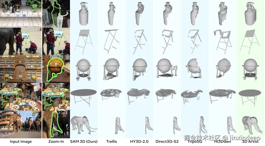 Qualitative Comparison