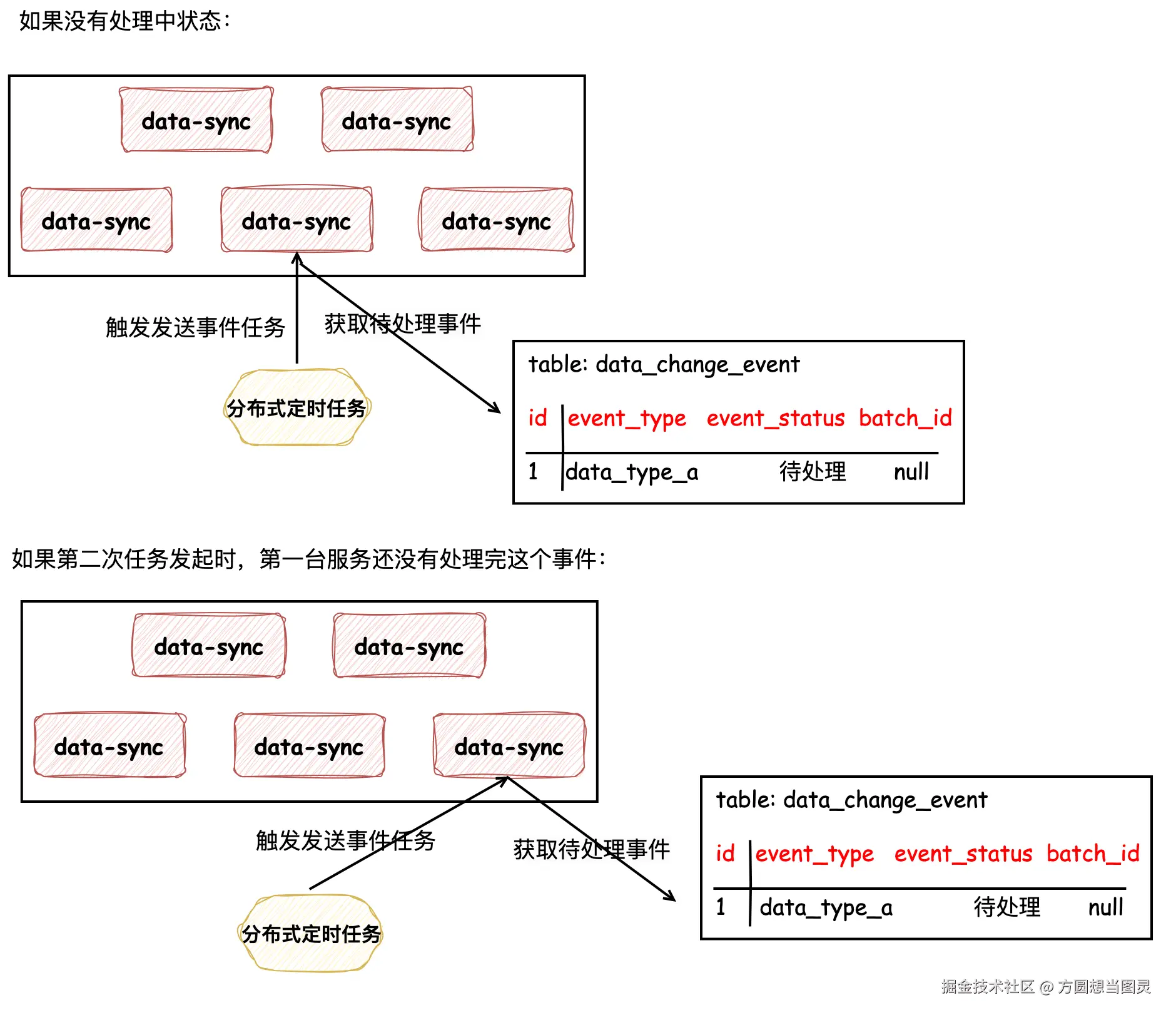 数据同步流程5.png