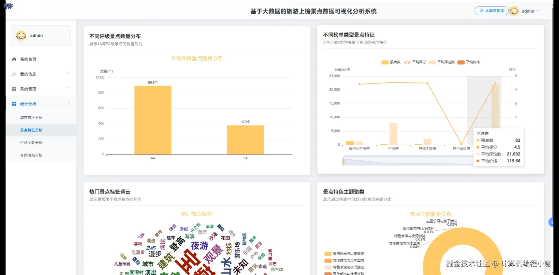 景点特征分析.png