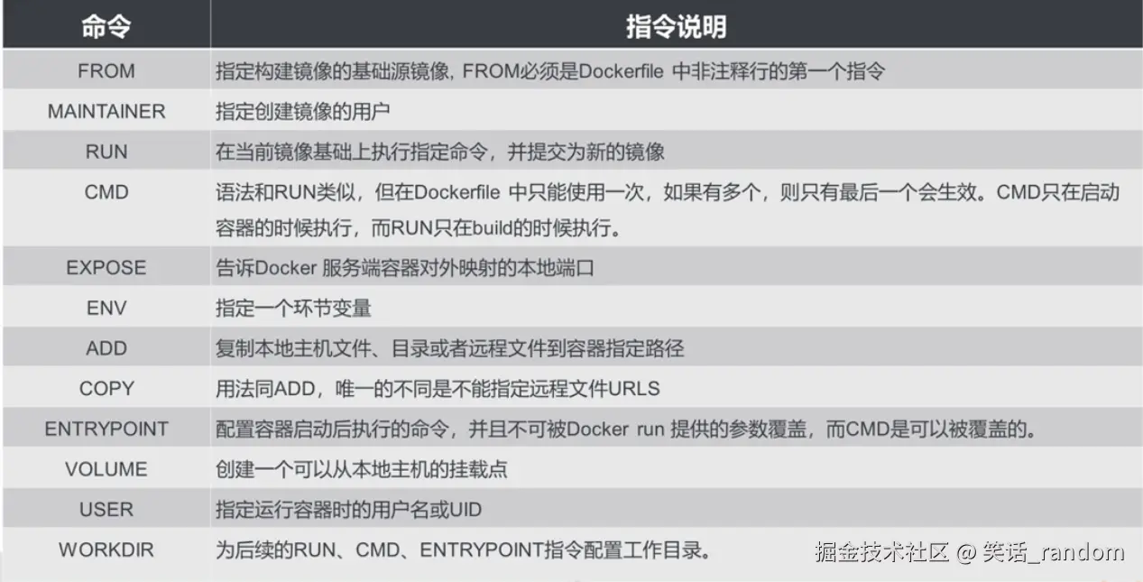 dockerFile命令.png