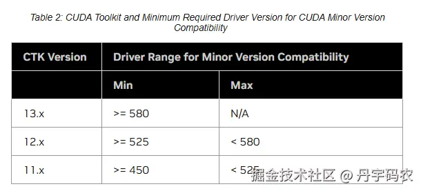 driver_cuda.png