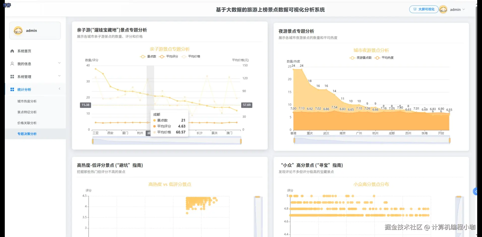 专题决策分析.png
