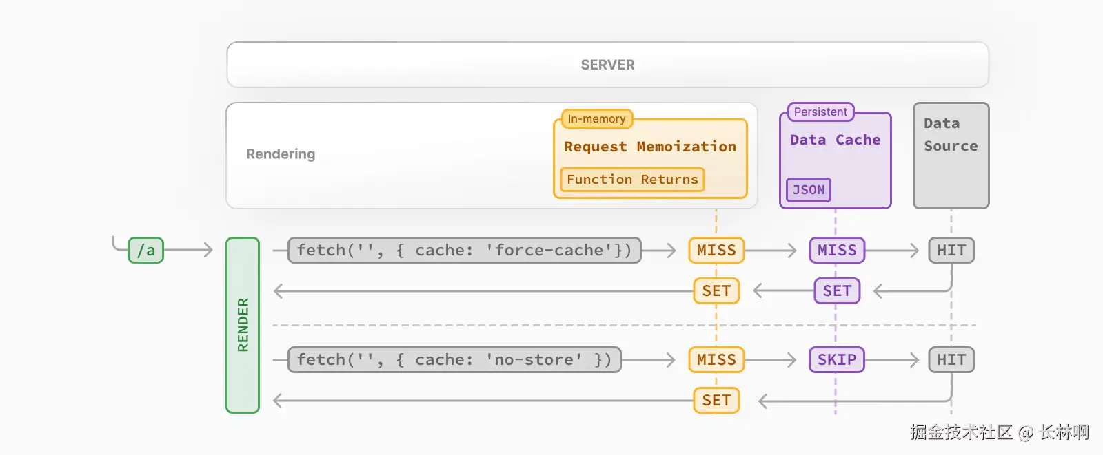 来自 Next.js 官网