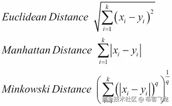 k-nearest neighbors